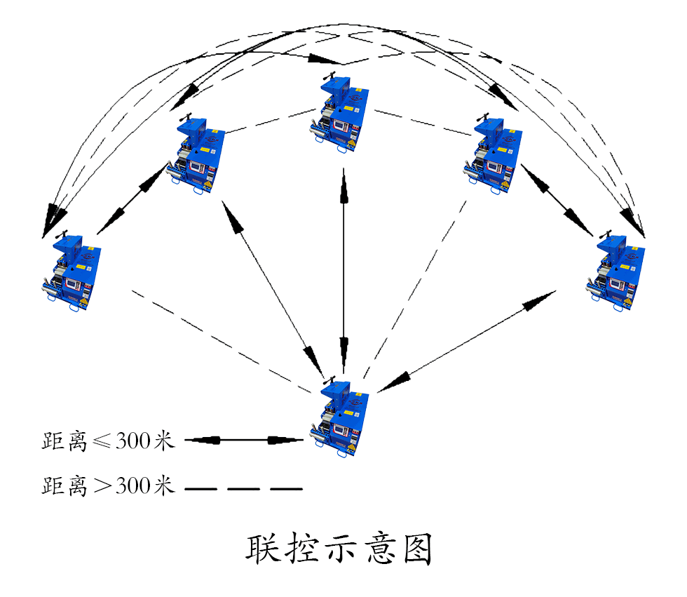 联控示意图.png
