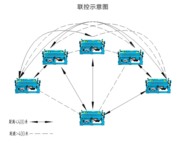 联控示意图.png